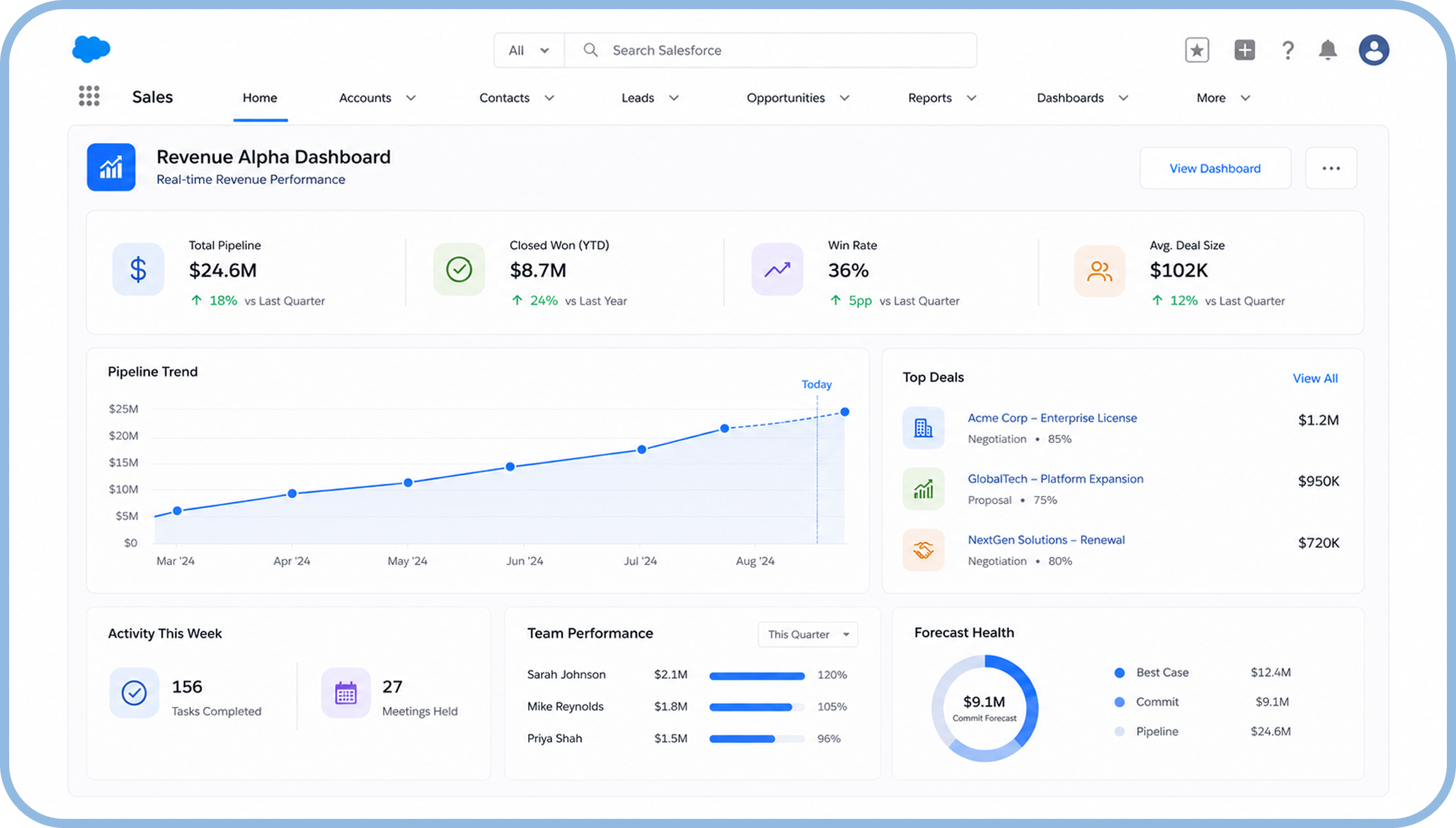 Increasing Lead-to-Deal Conversion by 35% Without Expanding Headcount